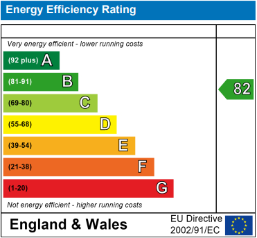 EPC For Greenway Lane, Fakenham