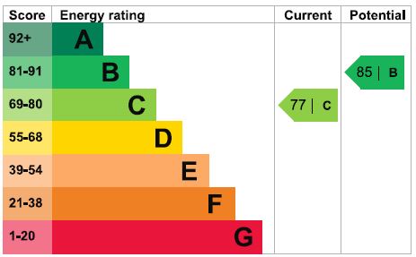 EPC For Freeman Street, Wells-next-the-Sea