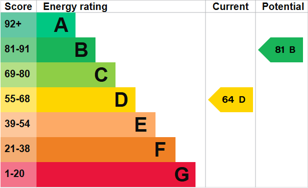 EPC For Oak Street, Fakenham