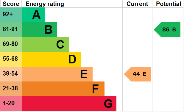 EPC For The Glebe, Wells-next-the-Sea